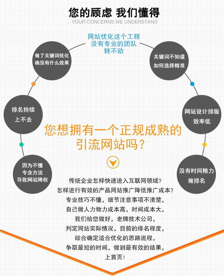 网站优化排名程度的展现